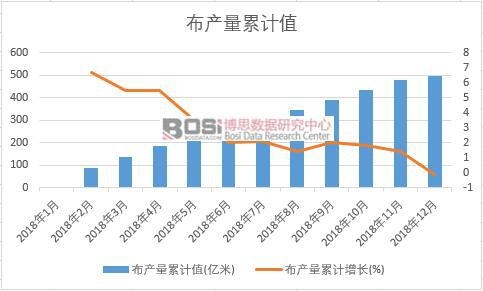 ���a(ch��n)����Ӌֵ