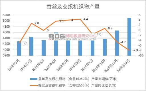 2018���Ї�(gu��)�Q�z�������C(j��)����a(ch��n)����(sh��)��(j��)�¶Ƚy(t��ng)Ӌ(j��)