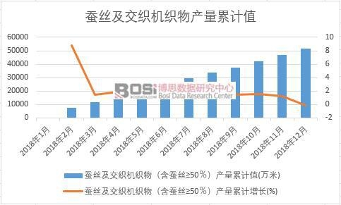 �Q�z�������C(j��)������Q�z&ge;50�����a(ch��n)����Ӌ(j��)ֵ