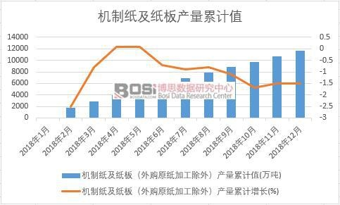 �C(j��)�Ƽ������壨��ُ(g��u)ԭ���ӹ����⣩�a(ch��n)����Ӌ(j��)ֵ