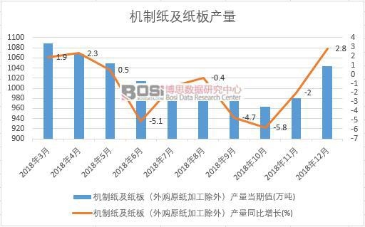 2018���Ї�(gu��)�C(j��)�Ƽ�������a(ch��n)����(sh��)��(j��)�¶Ƚy(t��ng)Ӌ(j��)