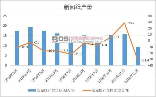 2018���Ї������a(ch��n)����(sh��)��(j��)�¶Ƚy(t��ng)Ӌ