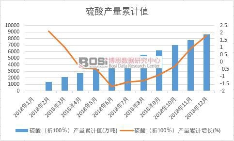 ���ᣨ��100�����a����Ӌֵ