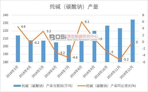 2018���Ї�(gu��)���A��̼���c���a(ch��n)����(sh��)��(j��)�¶Ƚy(t��ng)Ӌ(j��)