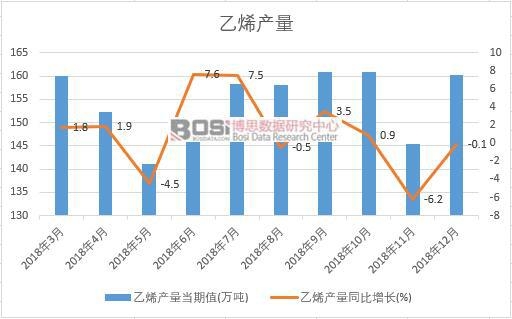 2018���Ї���ϩ�a(ch��n)����(sh��)��(j��)�¶Ƚy(t��ng)Ӌ