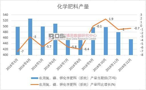 2018���Ї�(gu��)���W(xu��)���Ϯa(ch��n)����(sh��)��(j��)�¶Ƚy(t��ng)Ӌ(j��)