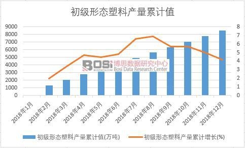 2018���Ї�����(j��)�ΑB(t��i)���Ϯa(ch��n)����(sh��)��(j��)�¶Ƚy(t��ng)Ӌ(j��)