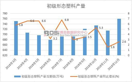2018���Ї�����(j��)�ΑB(t��i)���Ϯa(ch��n)����(sh��)��(j��)�¶Ƚy(t��ng)Ӌ(j��)