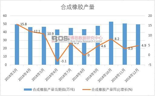 2018���Ї�(gu��)�ϳ����z�a(ch��n)����(sh��)��(j��)�¶Ƚy(t��ng)Ӌ(j��)��