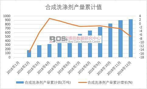 �ϳ�ϴ�섩�a(ch��n)����Ӌ(j��)ֵ