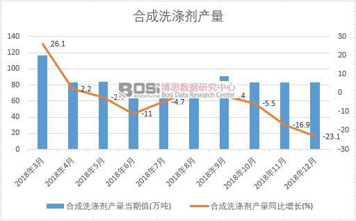 2018���Ї�(gu��)�ϳ�ϴ�섩�a(ch��n)����(sh��)��(j��)�¶Ƚy(t��ng)Ӌ(j��)