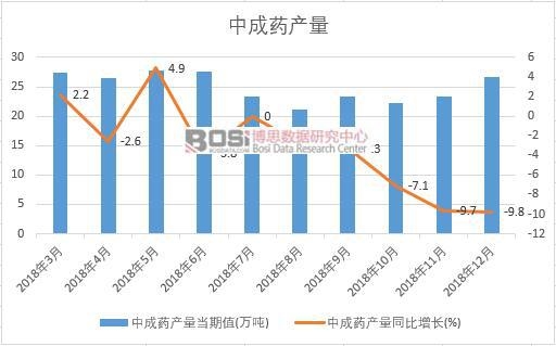 2018���Ї�(gu��)�г�ˎ�a(ch��n)����(sh��)��(j��)�¶Ƚy(t��ng)Ӌ(j��)