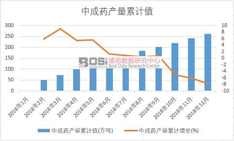 �г�ˎ�a(ch��n)����Ӌ(j��)ֵ