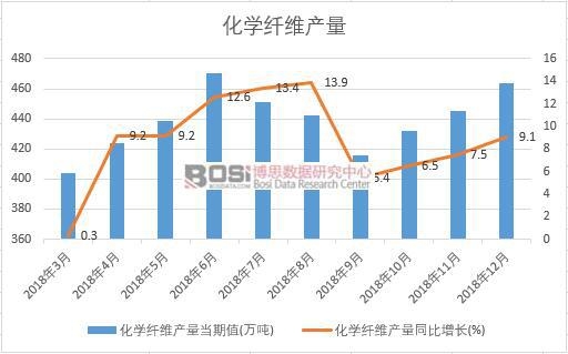 2018���Ї����W(xu��)�w�S�a(ch��n)����(sh��)��(j��)�¶Ƚy(t��ng)Ӌ(j��)