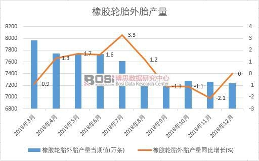 2018���Ї����z݆̥��̥�a(ch��n)����(sh��)��(j��)�¶Ƚy(t��ng)Ӌ(j��)