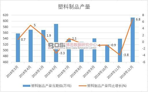 2018���Ї�������Ʒ�a(ch��n)����(sh��)��(j��)�¶Ƚy(t��ng)Ӌ