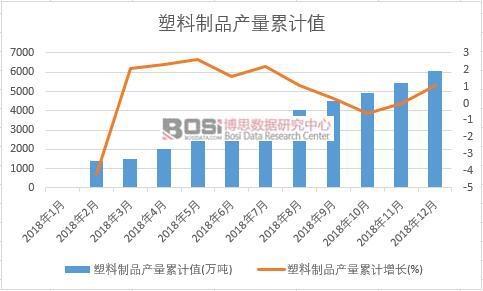 ������Ʒ�a(ch��n)����Ӌֵ