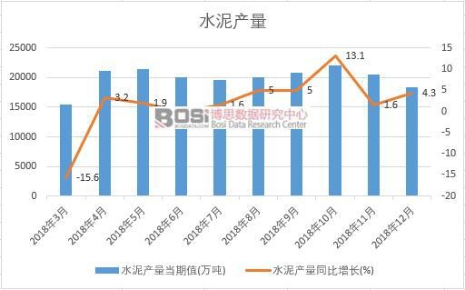 2018���Ї�(gu��)ˮ��a(ch��n)����(sh��)��(j��)�¶Ƚy(t��ng)Ӌ(j��)