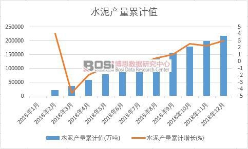 ˮ��a(ch��n)����Ӌ(j��)ֵ