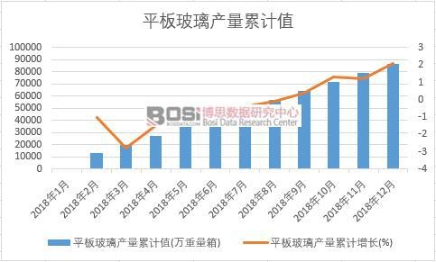 ƽ�岣���a(ch��n)����Ӌֵ