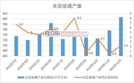 2018���Ї��A�Ӳ����a(ch��n)����(sh��)��(j��)�¶Ƚy(t��ng)Ӌ(j��)