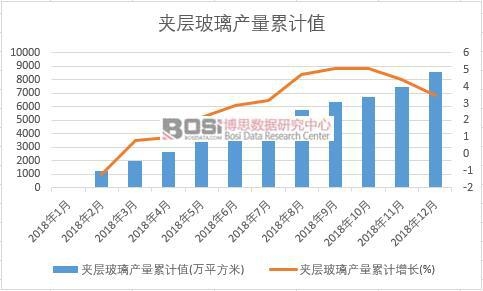 �A�Ӳ����a(ch��n)����Ӌ(j��)ֵ