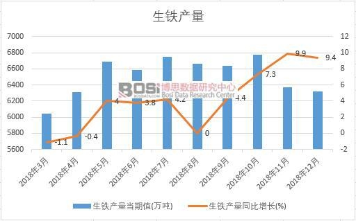 2018���Ї����F�a(ch��n)����(sh��)��(j��)�¶Ƚy(t��ng)Ӌ