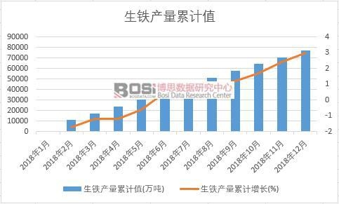 ���F�a(ch��n)����Ӌֵ