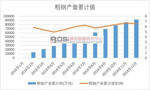 ��䓮a(ch��n)����Ӌֵ