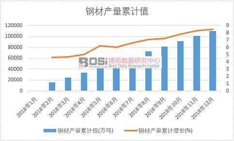 䓲Įa(ch��n)����Ӌ(j��)ֵ