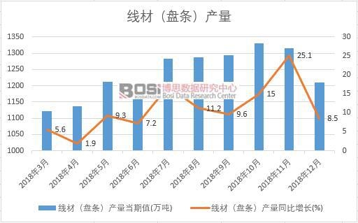 2018���Ї�(gu��)���ģ��P�l���a(ch��n)����(sh��)��(j��)�¶Ƚy(t��ng)Ӌ(j��)��