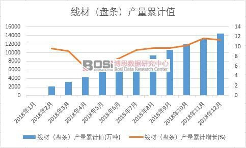 ���ģ��P�l���a(ch��n)����Ӌ(j��)ֵ