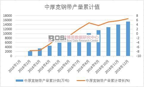 �к�䓎��a(ch��n)����Ӌֵ