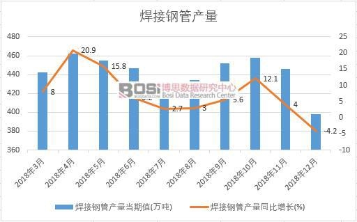 2018���Ї�����䓹ܮa(ch��n)����(sh��)��(j��)�¶Ƚy(t��ng)Ӌ