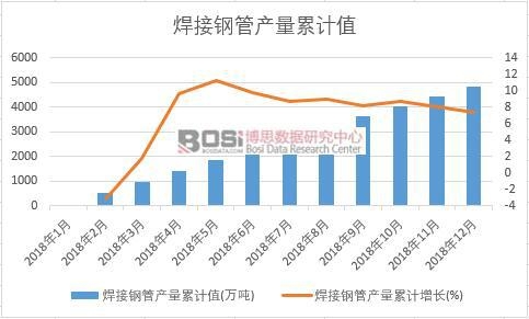 ����䓹ܮa(ch��n)����Ӌֵ