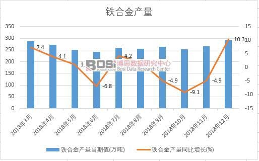 2018���Ї��F�Ͻ�a(ch��n)����(sh��)��(j��)�¶Ƚy(t��ng)Ӌ(j��)
