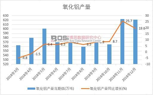 2018���Ї�(gu��)�����X�a(ch��n)����(sh��)��(j��)�¶Ƚy(t��ng)Ӌ(j��)