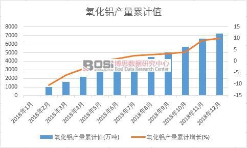 �����X�a(ch��n)����Ӌ(j��)ֵ