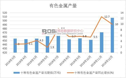 2018���Ї���ɫ���ٮa(ch��n)����(sh��)��(j��)�¶Ƚy(t��ng)Ӌ