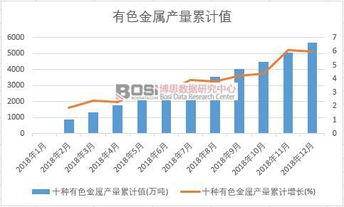 ʮ�N��ɫ���ٮa(ch��n)����Ӌֵ