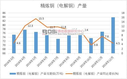2018���Ї������~��늽��~���a(ch��n)����(sh��)��(j��)�¶Ƚy(t��ng)Ӌ
