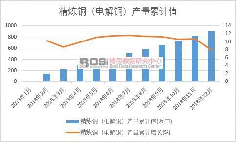 �����~��늽��~���a(ch��n)����Ӌ(j��)ֵ