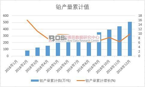 �U�a(ch��n)����Ӌ(j��)ֵ