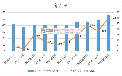 2018���Ї�(gu��)�U�a(ch��n)����(sh��)��(j��)�¶Ƚy(t��ng)Ӌ(j��)