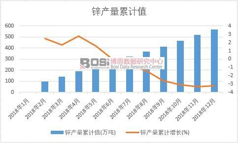 �\�a(ch��n)����Ӌ(j��)ֵ