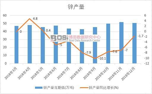 2018���Ї��\�a(ch��n)����(sh��)��(j��)�¶Ƚy(t��ng)Ӌ(j��)
