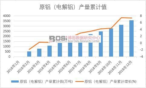 ԭ�X��늽��X���a(ch��n)����Ӌ(j��)ֵ