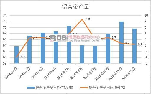 2018���Ї��X�Ͻ�a�������¶Ƚy(t��ng)Ӌ