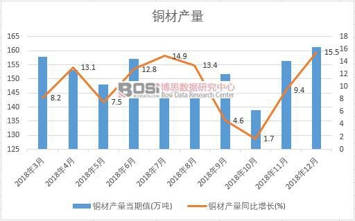 2018���Ї�(gu��)�~�Įa(ch��n)����(sh��)��(j��)�¶Ƚy(t��ng)Ӌ(j��)