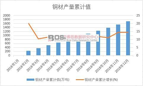 �~�Įa(ch��n)����Ӌ(j��)ֵ